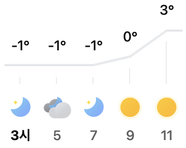 날씨그래프